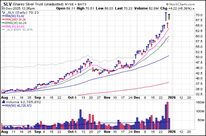 Gil Morales - TheOWLTrader.com & VoSI tweet media