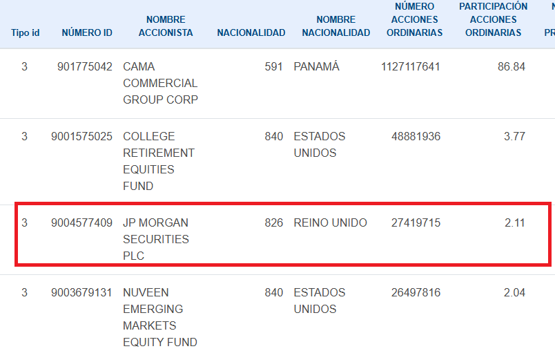 Andres Moreno Jaramillo 📊 tweet media