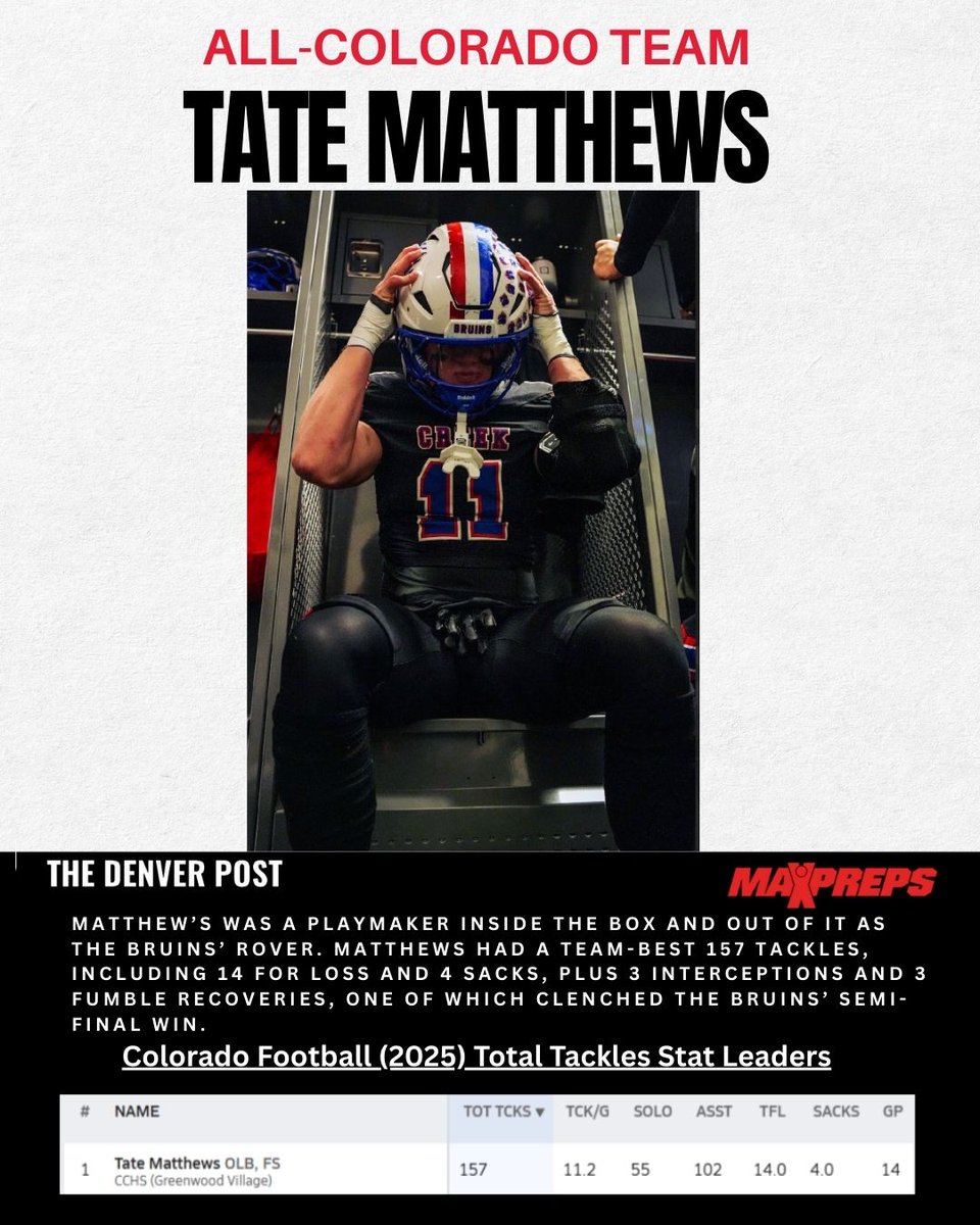 Very excited to be named to the 2025 All-Colorado Team! Proud to not only lead my team in tackles, but lead the state of Colorado! <a href="/denverpost/">The Denver Post</a> <a href="/postpreps/">Denver Post Preps</a>

<a href="/CoachBetti/">Coach Betti</a> <a href="/CCNextLevelFB/">Cherry Creek Next Level 🏈</a> <a href="/kevin_mckenzie9/">Kevin McKenzie</a> <a href="/Coach_Ceddy/">Coach Ceddy</a> <a href="/MoSSwag94/">JMOSS</a> <a href="/cjrecruiting2/">CJ Recruiting + NIL</a> <a href="/Alex_Collins91/">Alex Collins</a> <a href="/CoachJimMoraFB/">Jim Mora</a>