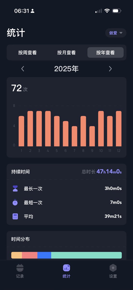 barehand000's tweet photo. 明年继续努力，争取做爱100次 https://t.co/TWQpOGY45e