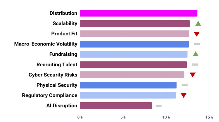 Bloccelerate VC tweet media