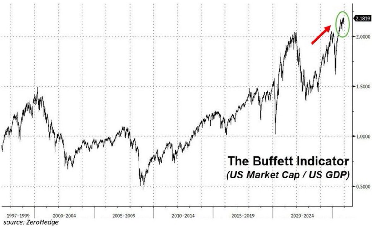 미국 시가 총액 (87) 사진