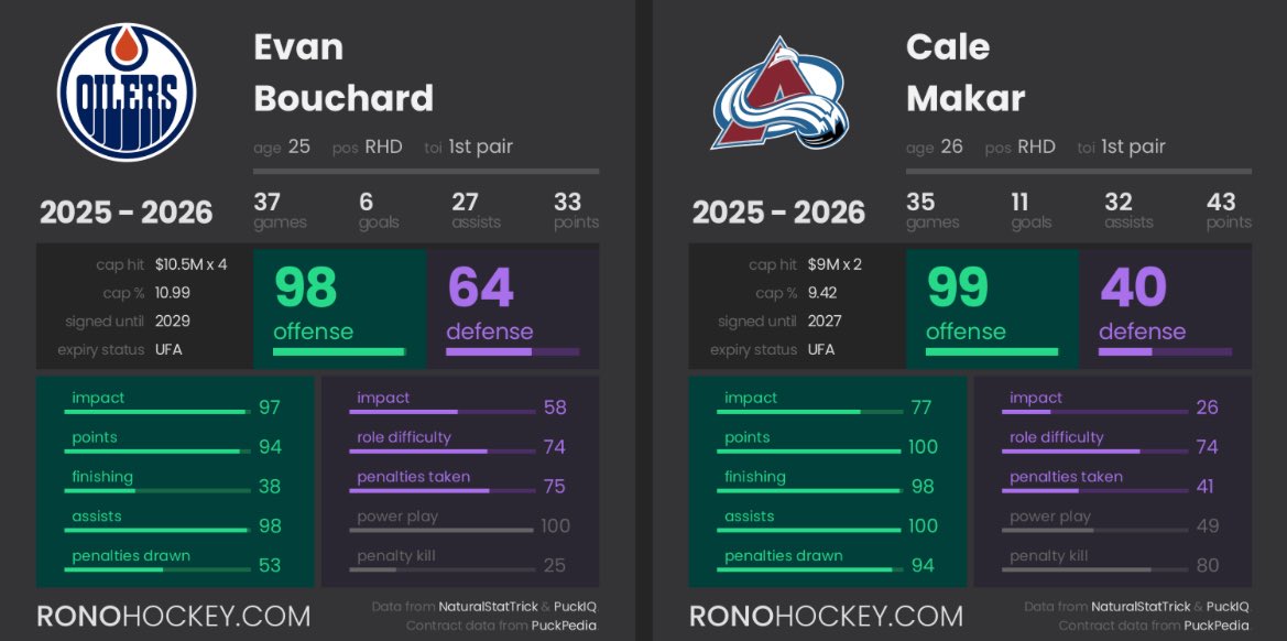 Top Tier Hockey tweet media