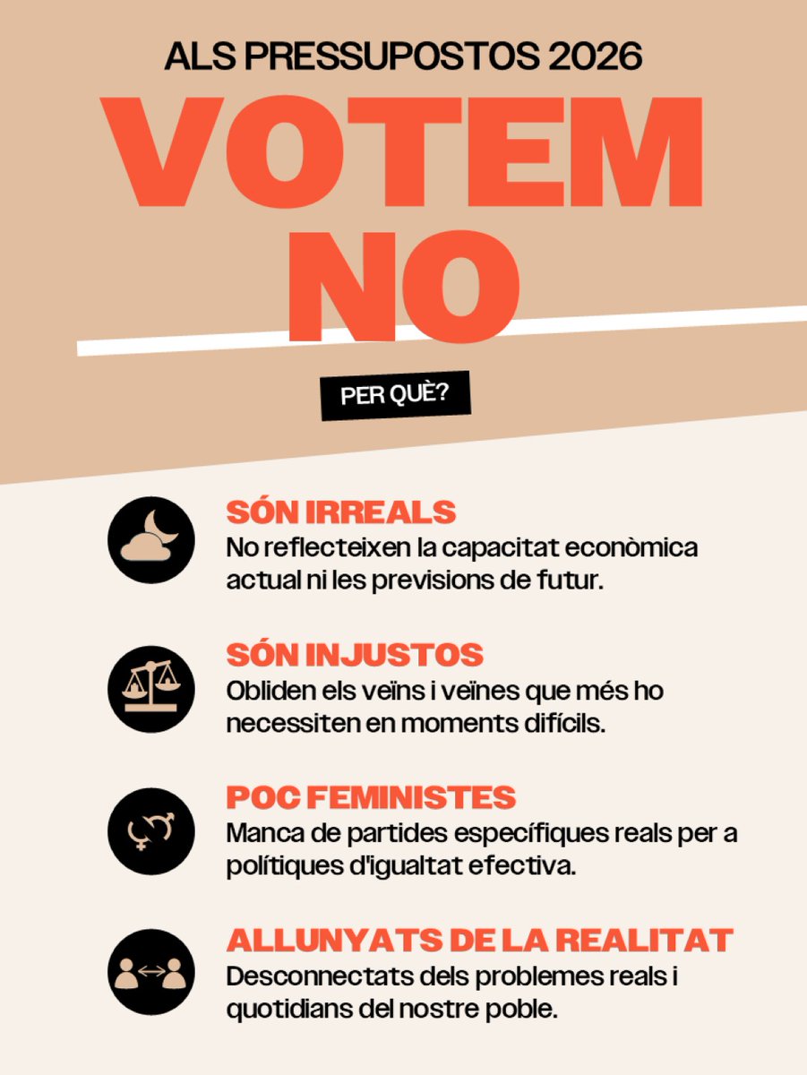 ❌ DIEM NO ALS PRESSUPOSTOS 

Votem NO perquè són irreals.
Votem NO perquè són injustos.
Votem NO perquè són poc feministes. 

Begues necessita pressupostos reals, útils i connectats amb el dia a dia de la gent del nostre poble.

#EsquerraBegues #VotemNo #Begues
#Baixllobregat