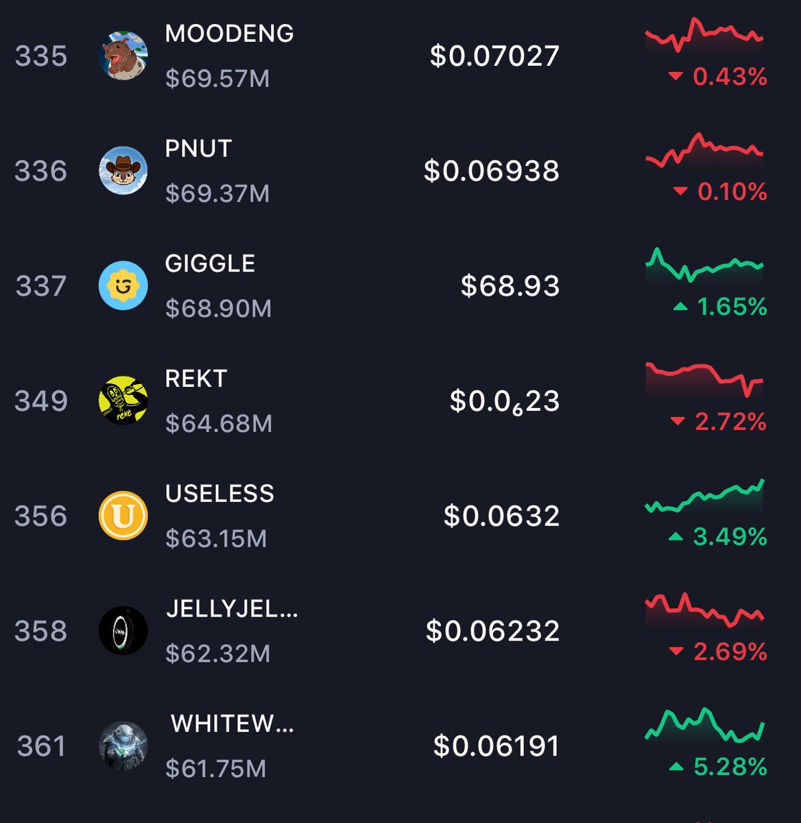 MOO DENG (MOODENG) Social Media Analytics on LunarCrush
