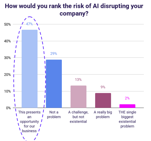 Bloccelerate VC tweet media