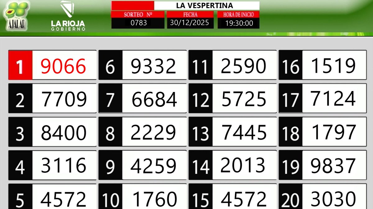 🍀La Vespertina de La Rioja, fecha del 30/12/2025 #AjalarOficial #AjalarLaRioja #Quiniela ¡Entrá y fíjate si sos uno de los ganadores!🍀