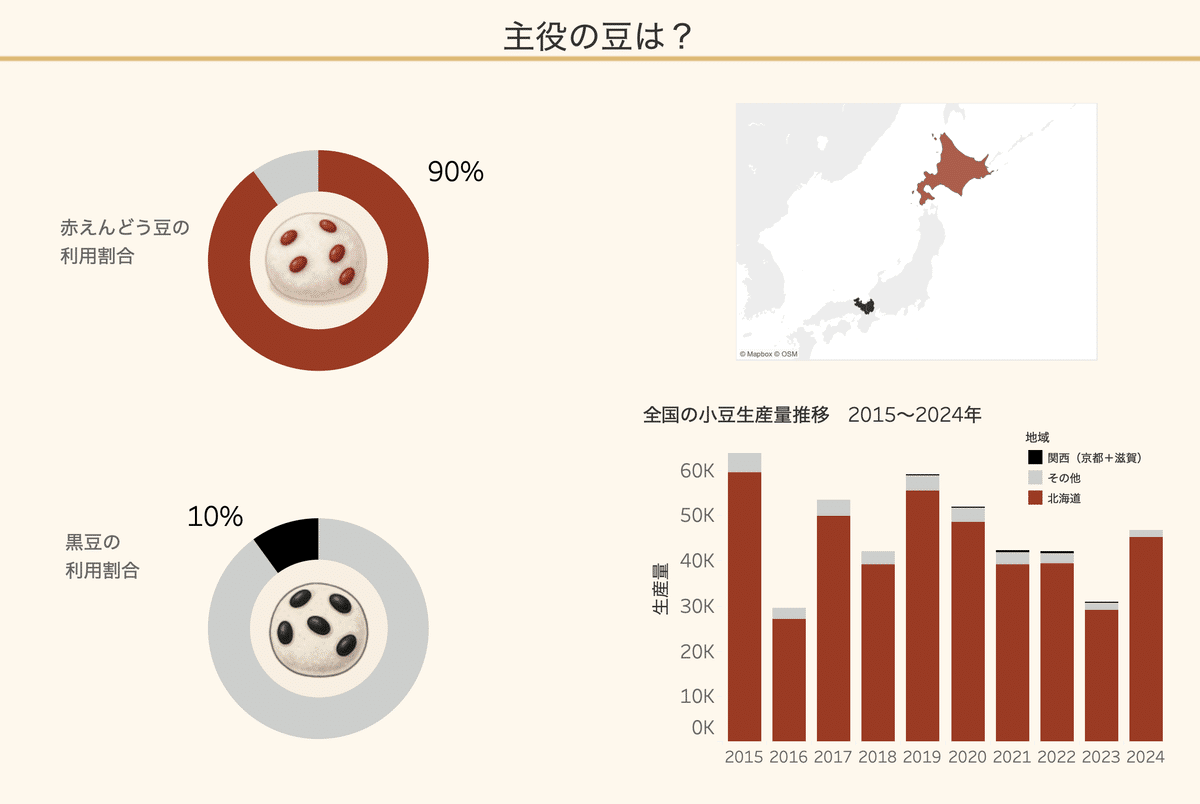 NakajimaHiroak2's tweet photo. #1日1Tableau #365DaysOfData
#Tableau
#JTUG #TabFes #JTUG総会
#オープンデータバトル
オープンデータバトル2025|Vizができるまで(4)
ファイナルステージに提出したVizの各グラフの作り方 4回目です
1)幕6 ー主役の豆は?ー
2)幕7 ー私のお勧め 三名店ー
https://t.co/yB136tCKYQ https://t.co/FdZBybMwpD