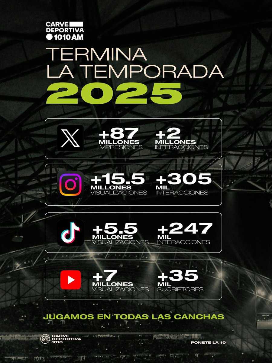 Mathías Gonnet tweet media