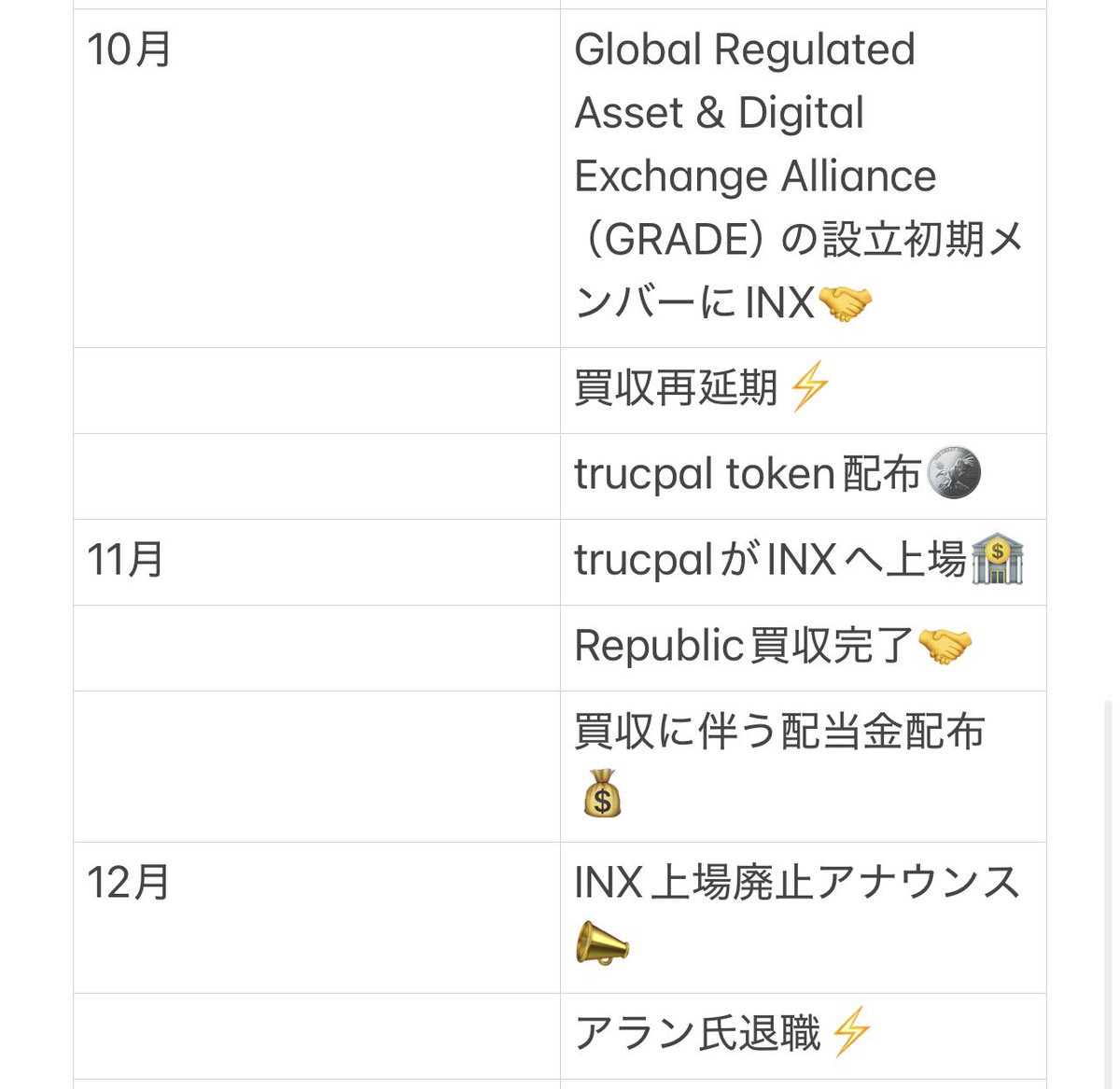 INX_Haluhalo's tweet image. 今年一年大変お世話になりました🙇‍♂️
2025はイベント自体少なくなりましたが、@INX_Group にとって大きな分岐点となりました🤝

@joinrepublic とともに大きくなることを期待しています！

良いお年を🎍

#INX