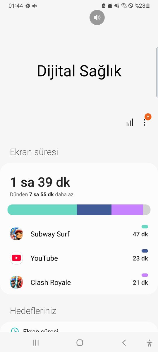 Çok şükür telefonumu bugün az kullanmışım