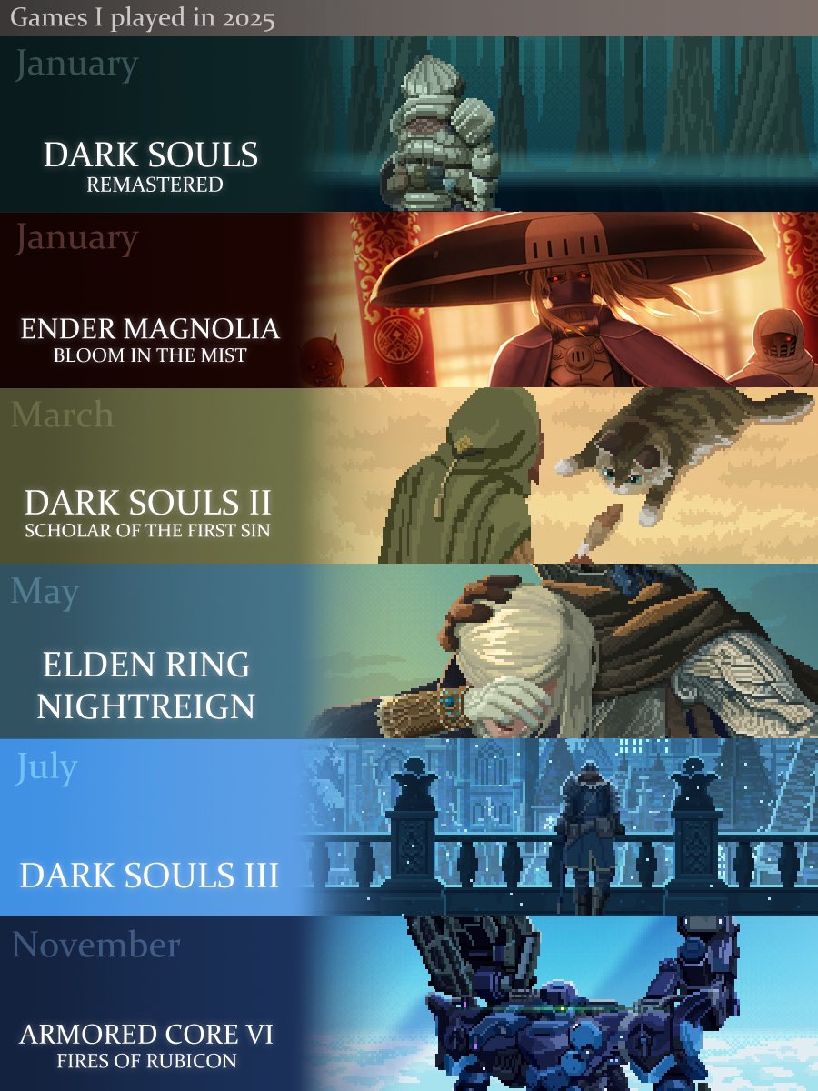 kingyohashioki's tweet image. ❄️年末のご挨拶❄️
今年一年ゲームや絵を通じて交流してくださった皆様、ありがとうございました。
今年は6本のゲームをプレイ。
ダクソシリーズを全てクリア出来た上、フロムの新作にも触れられて濃い一年でした。

喪中のため年始の挨拶は控えますが、
良ければ来年もよろしくお願いいたします。