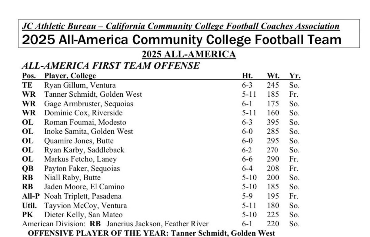 TheRabyNiall's tweet image. Why not Butte! 
2025 All American RB