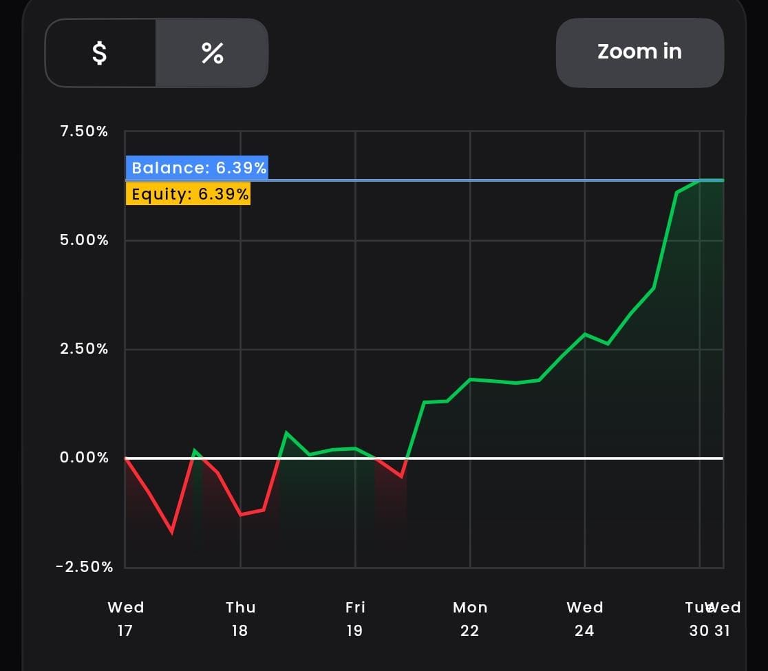 Monster way to wrap up 2025

<a href="/GxTradez/">GxTradez</a>  🙏❤️