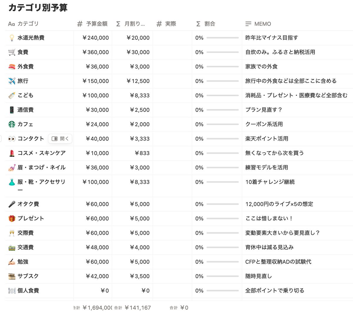 chanyu_smile's tweet photo. お金貯めたいし無駄遣い減らしたいから
ここ数年、Notionを使って毎年カテゴリごとの予算を決めてる👛
年間の予算と、それを12で割った1月あたりの予算を参考に日々の支出を調整する。
2026年の予算はこんな感じで割り振ってみた👇🏻 https://t.co/YCSrY1xBSV