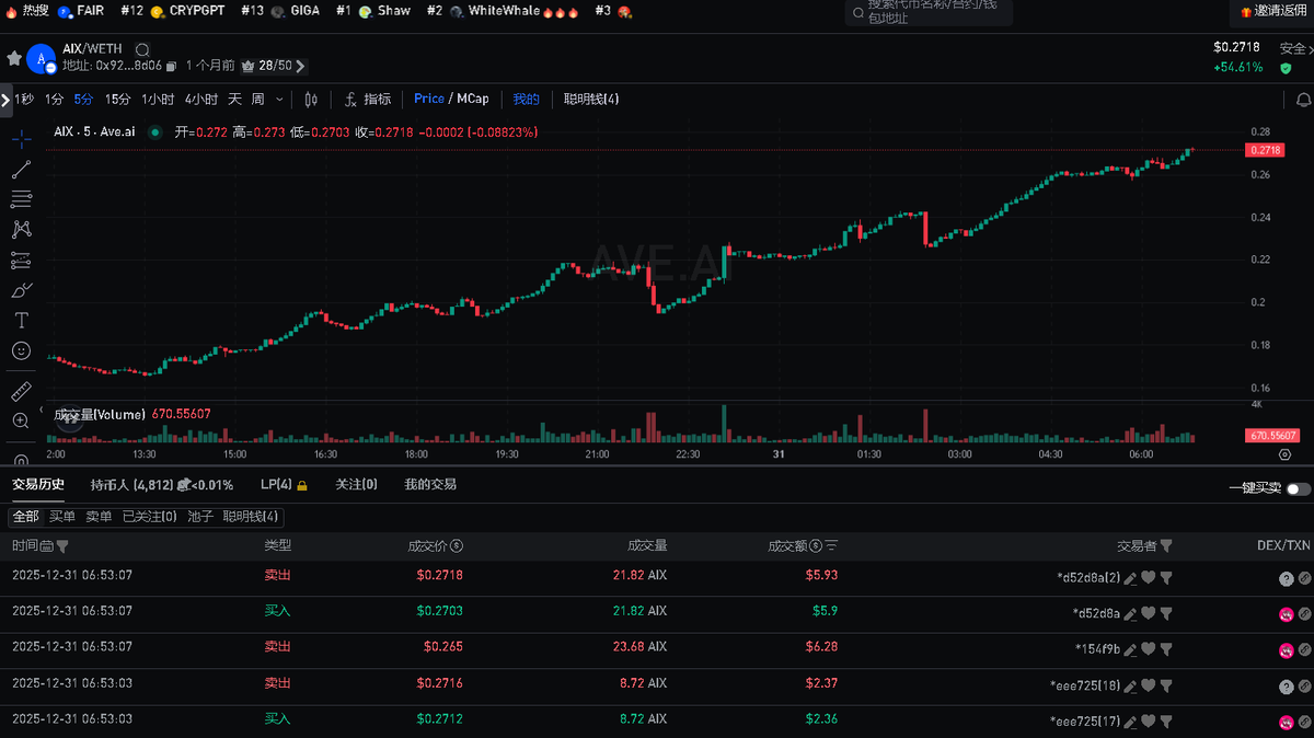 aix 上涨外因： BASE APP，上线！ 和LINK等营销方案$aix 上涨内因： TVL>90%，社区强共识其他：私我！  定位：机构级DEFI游戏！ 买她就对了，记住收藏以下合约地址： 0x920e753d8d7d5b598063c89b6f06288803448d06