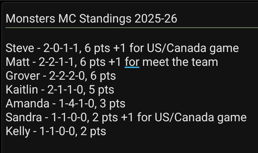 mts110tuba's tweet image. Missed last night's game cause of work. @CleHostGroverMC and @AmandaintheLand got a point with the OTL. @TheSteveGuy looking for 1st place tonight and @KaitGeo looking for 2nd at Superman night (Marvel is better). Go Monsters! @hribstar @KellyDWeather