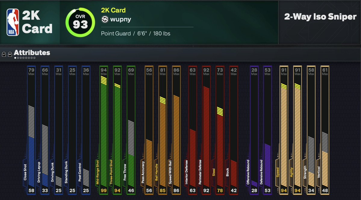 ShakeDown2012's tweet image. Btw... 

If these two 🥷🏾 walk up on you on the twos...

casually walk away. 
You've been warned. 👀
#NBA2K26