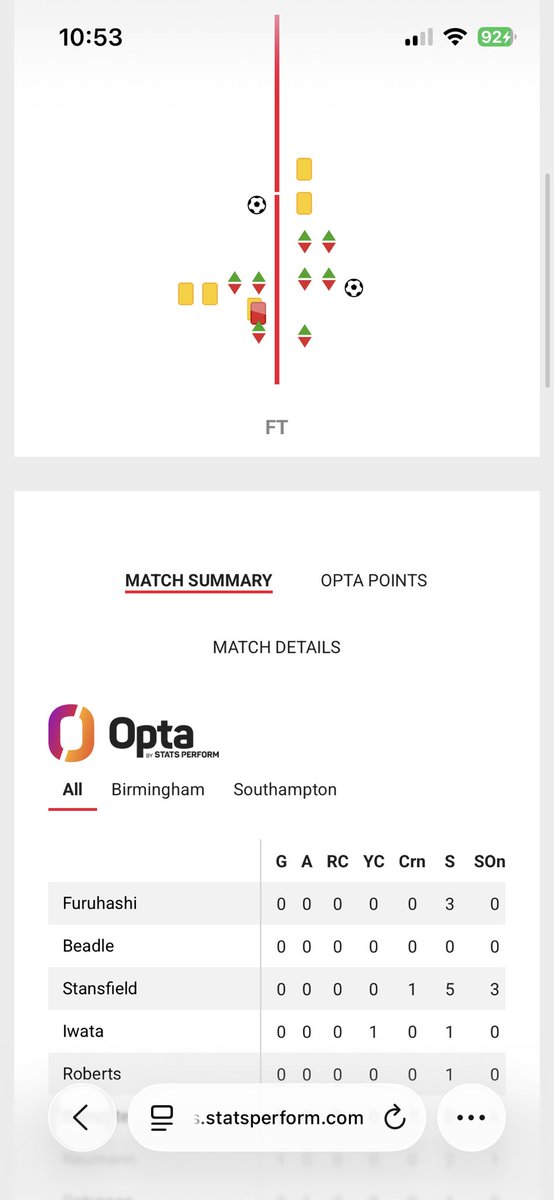 JordanBiglin's tweet photo. @ChristianMeah Changed on OPTA now to Iwata 😀

BINGO ! https://t.co/5BbRhTblKZ