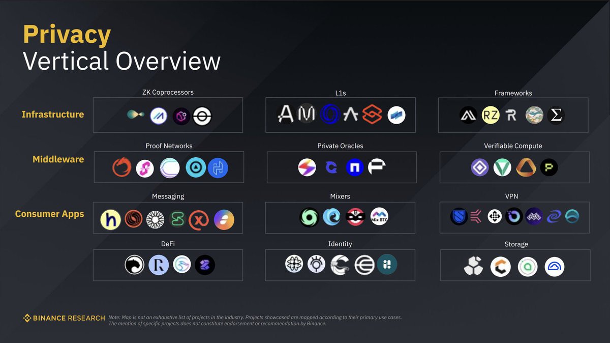 AZERO is in L1 #privacy top #Crypto in #binance research this one will be a  GOAT runner during 2026 @Aleph__Zero will be more than ever building with a  new start @matthewniemerg new