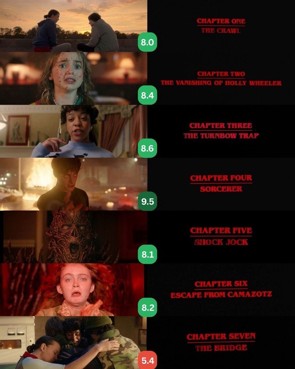 Stranger News tweet media