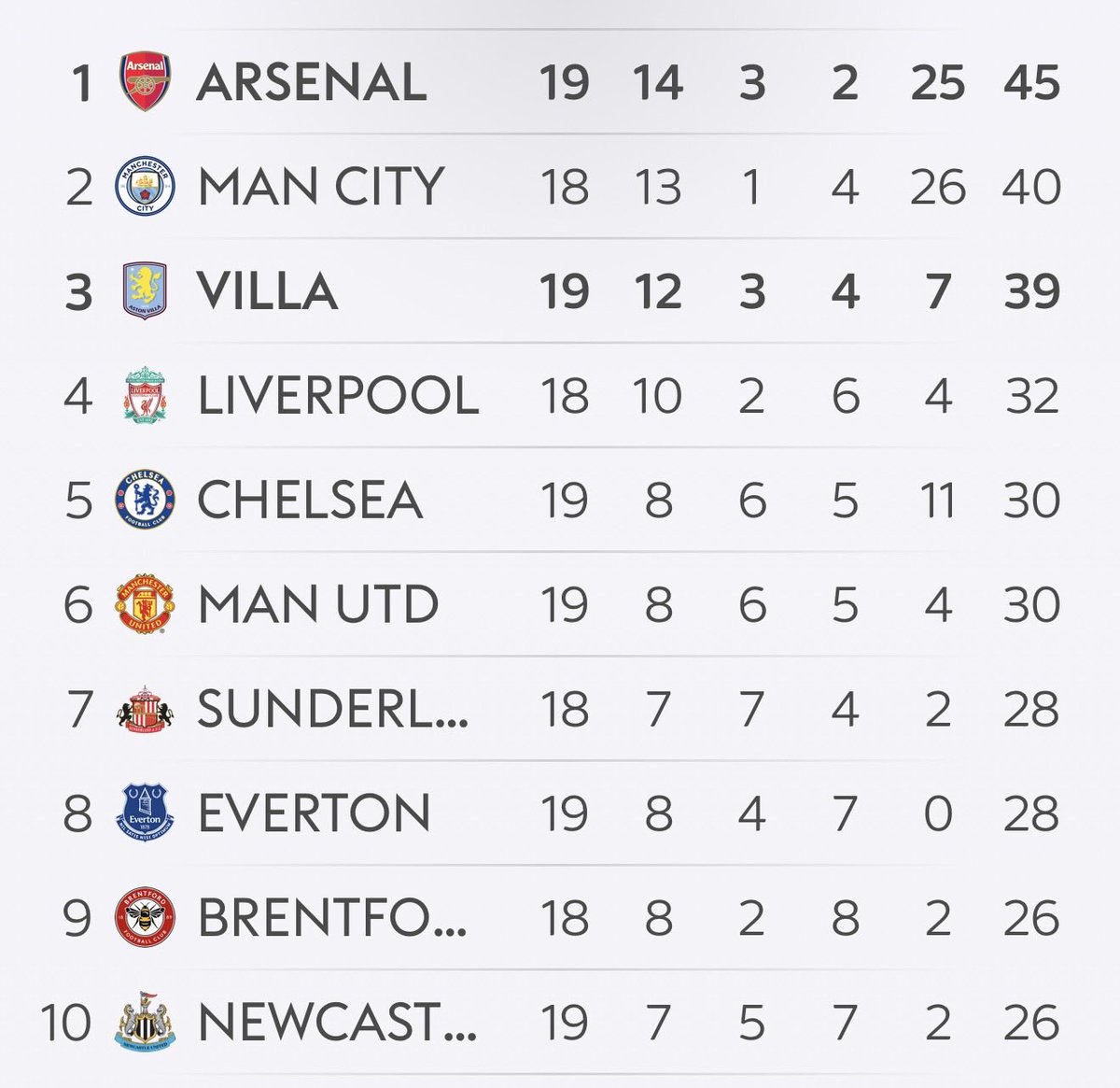 Markbould's tweet photo. After the start we had this season I never imagined we would finish the year here. 
Start again on Saturday. 
UTV!!! 
#utv #avfc https://t.co/Chhz0MwlEi