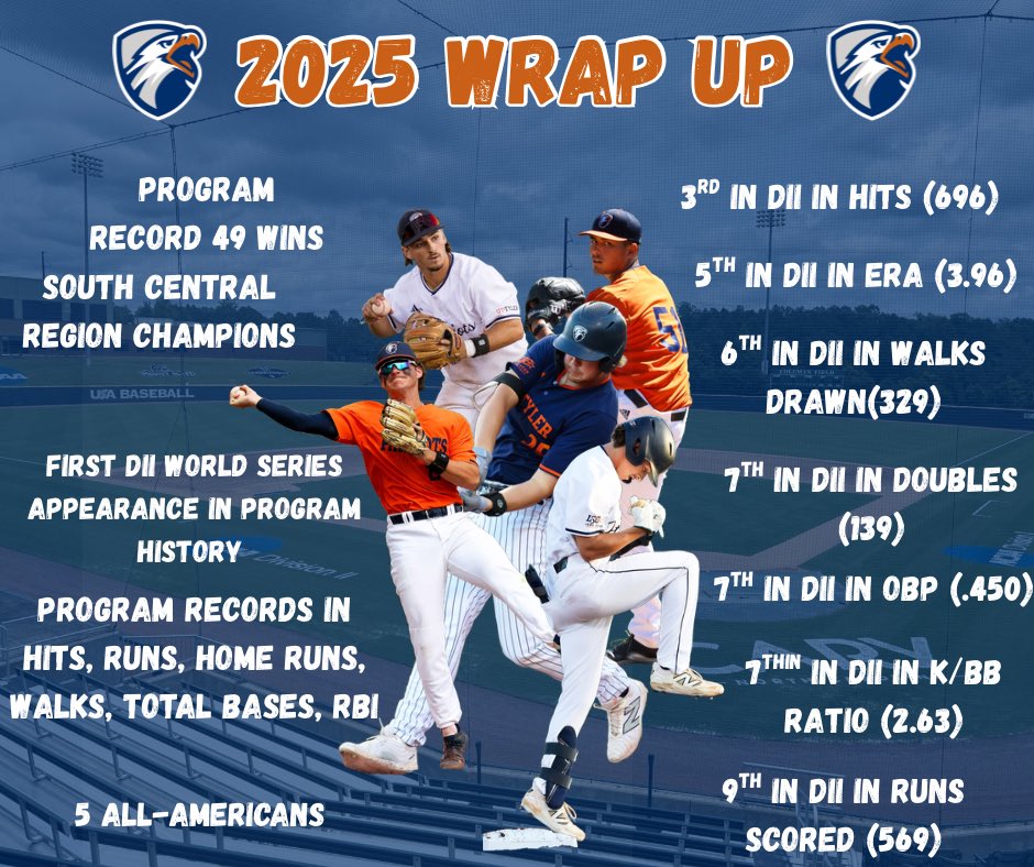 UT Tyler Baseball tweet media