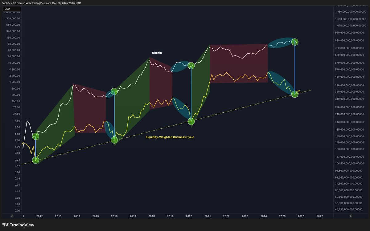 TechDev (@TechDev_52) / Posts and Replies / X
