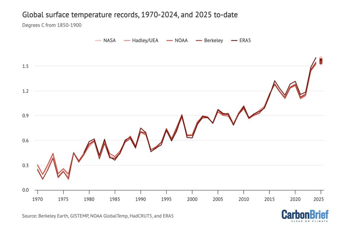 Prof. Ryan Katz-Rosene tweet media