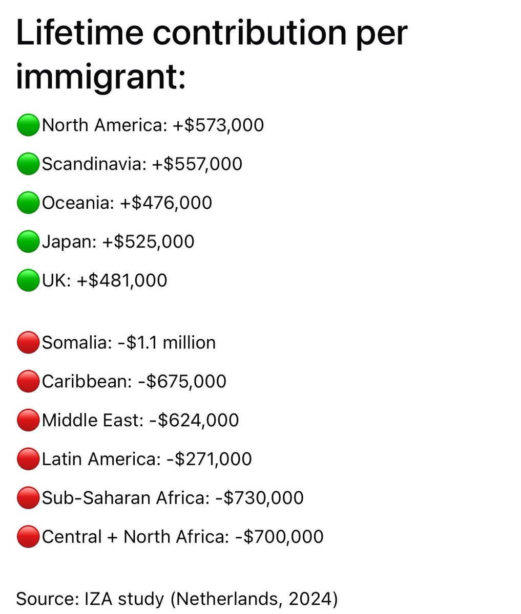 ILA_NewsX's tweet image. The Netherlands studied it.