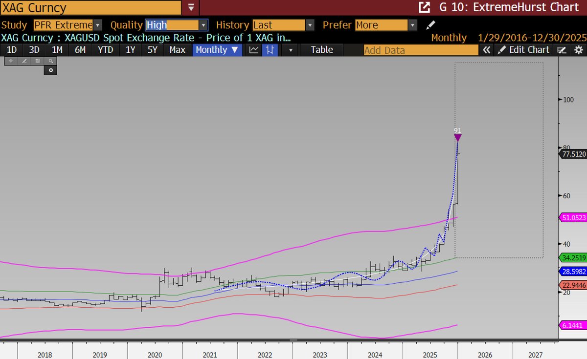 Parallax Financial Research tweet media