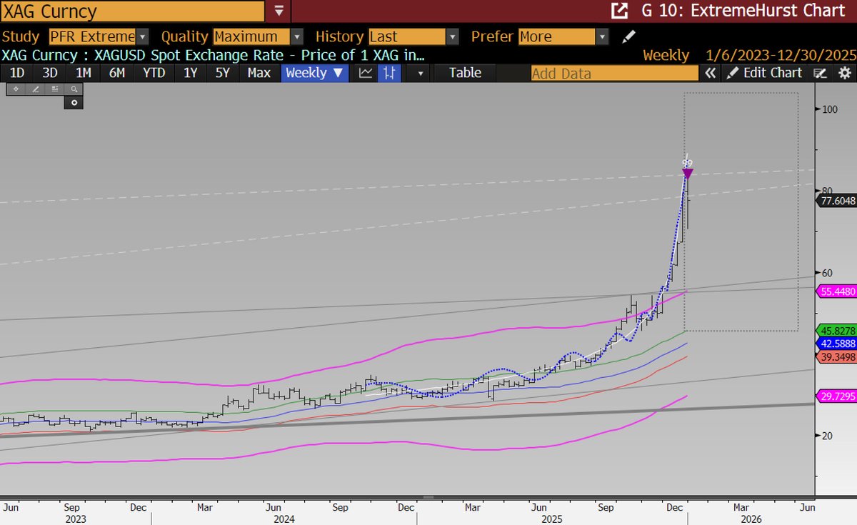 Parallax Financial Research tweet media