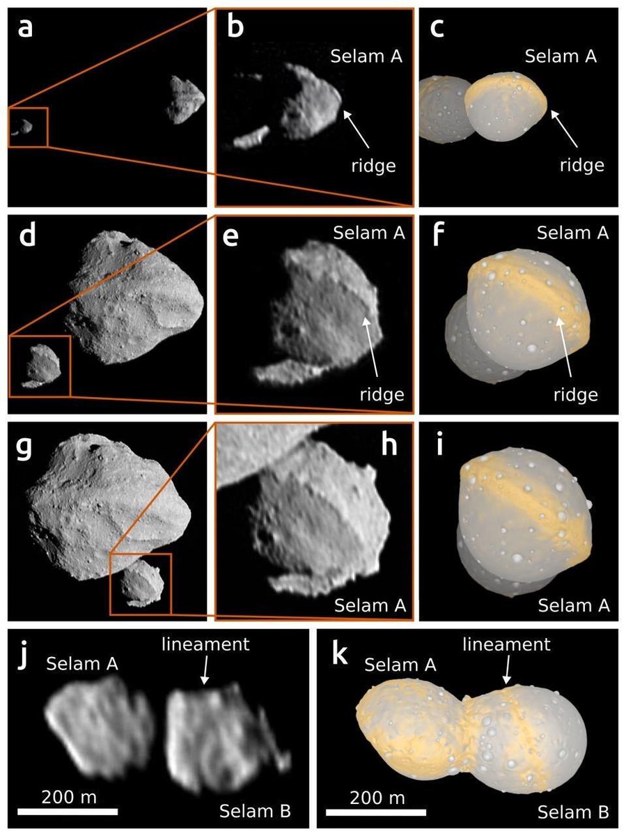 Olha o Brasil de novo: Pesquisador do Observatório Nacional tem estudo publicado na prestigiosa revista Nature sobre formação de satélite a partir da fusão de múltiplas "mini luas”. Aqui se faz ciência SIM \o/ 
gov.br/observatorio/p…