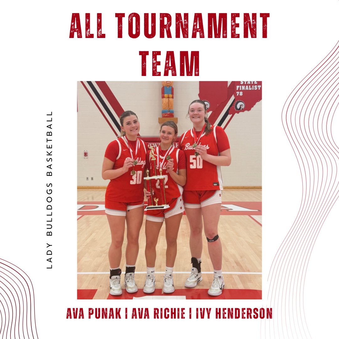 CP_Bulldogs's tweet image. Twin Lakes Champions
Wins vs McCutcheon , Mt Vernon and Bishop Chatard

Congratulations to @ivy_henderson09 @AvaRichie22 @Ava05175096 on being selected to the All-Tournament team. 

Great two days by our entire team. 

Your Bulldogs are 13-3 to start the season.