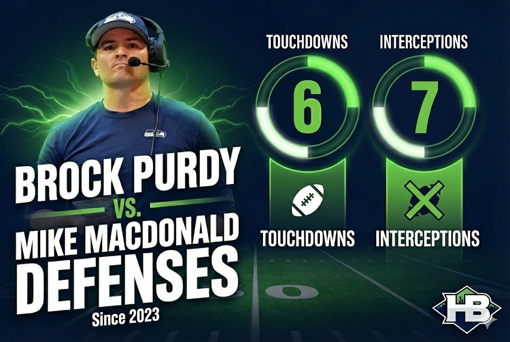 hawkblogger's tweet image. Brock Purdy has been playing fantastic football. He was a key part of how the 49ers got the win in the first game against the Seahawks. He also has a turnover issue when facing Mike Macdonald, including 2 this season.