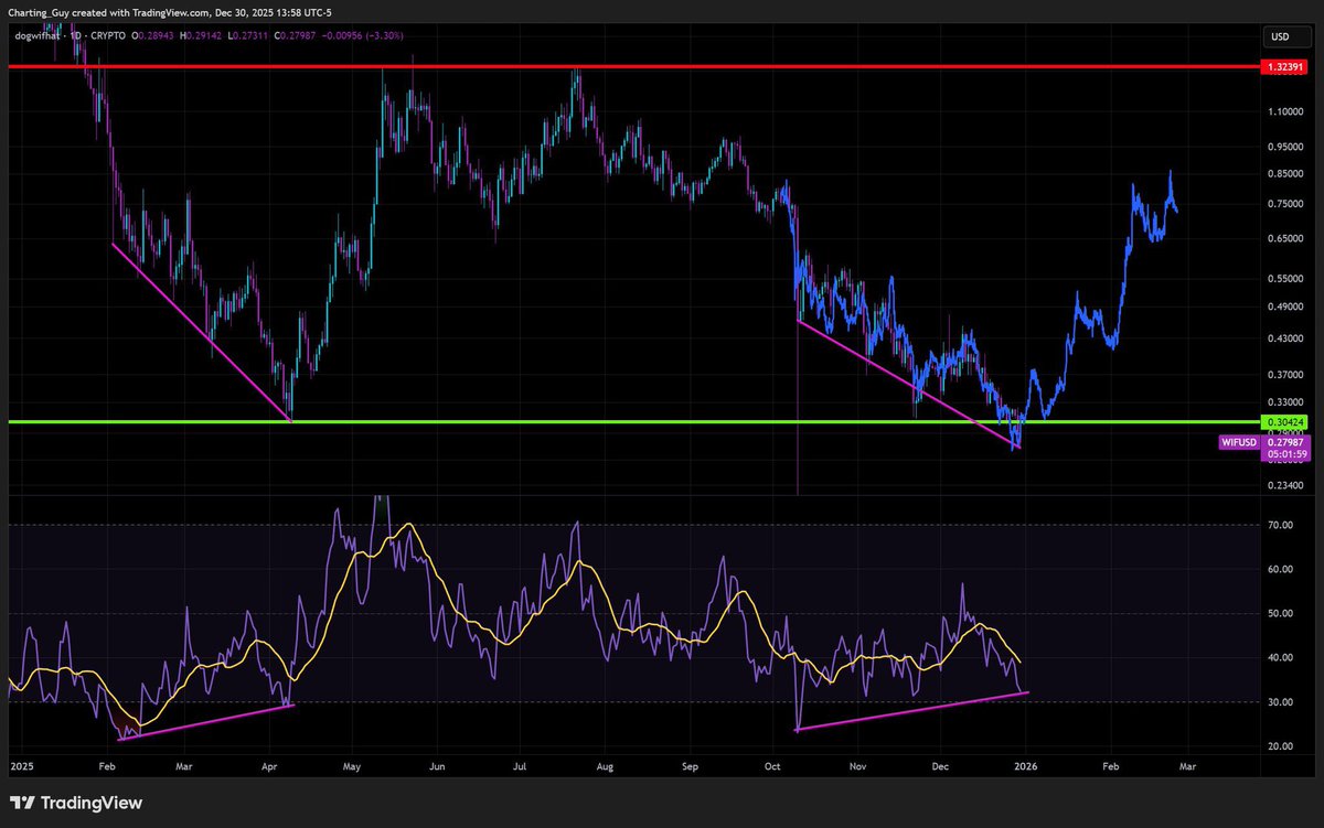 Charting Guy tweet media