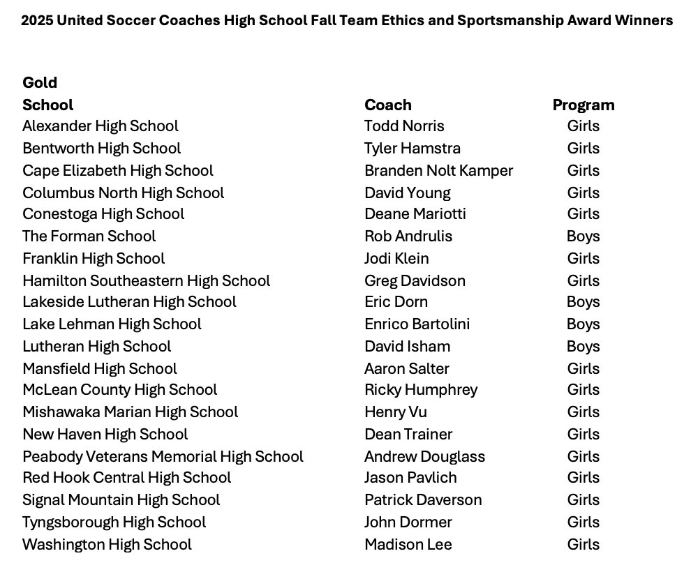 PVMHS Girls Soccer tweet media