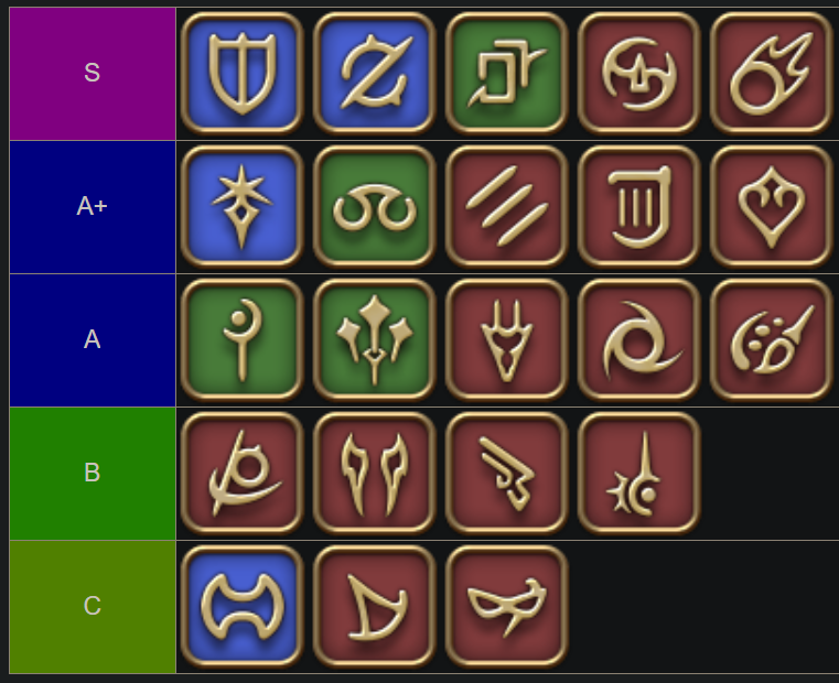 YouTubeご視聴ありがとうございました。
配信内でリスナーと決めた「ヘビー級零式でPT採用したいな！」と思うジョブtierがこちらです。
（patch7.4実装/3週目時点）