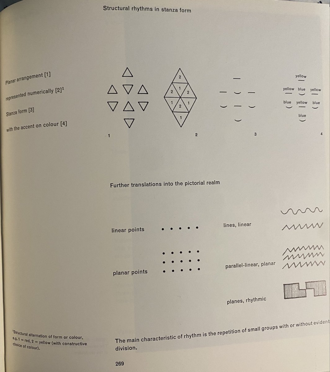 nomadic_anais's tweet image. This Klee guy fucking loves diagrams