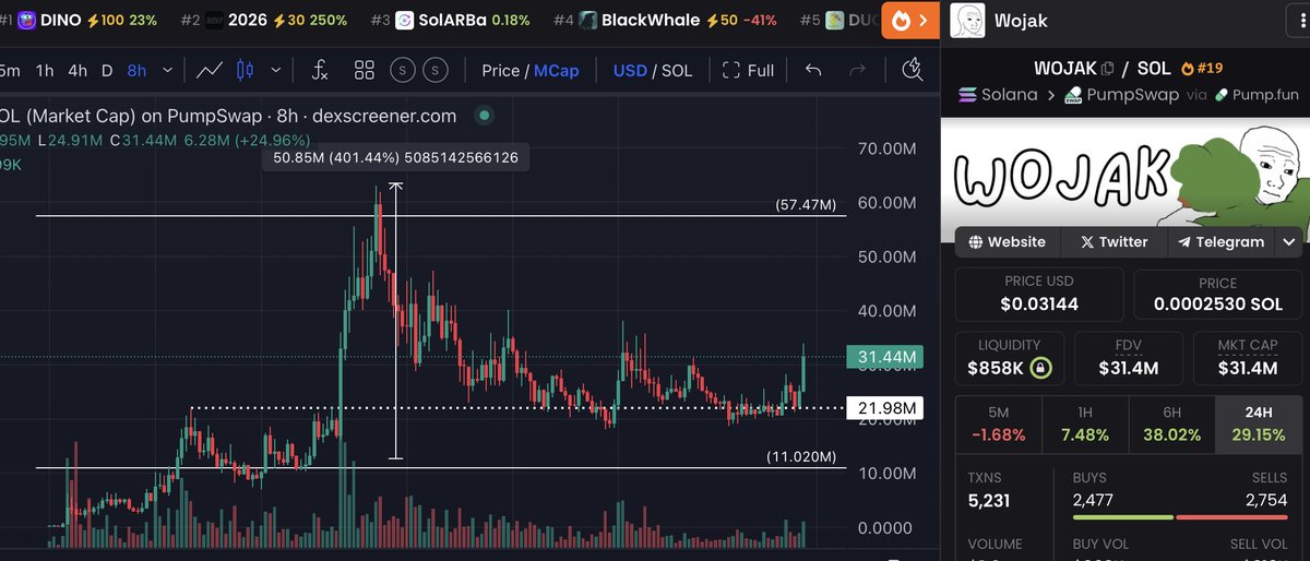 💎GEM INSIDER💎 tweet media