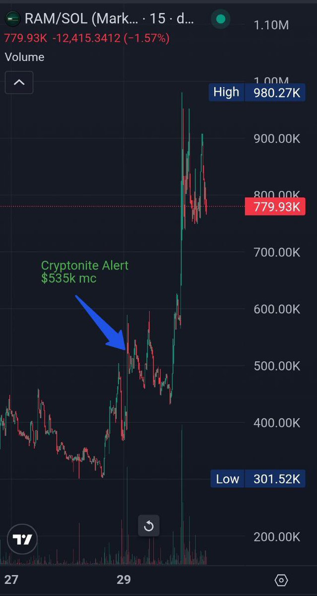 CryptoniteAi tweet media