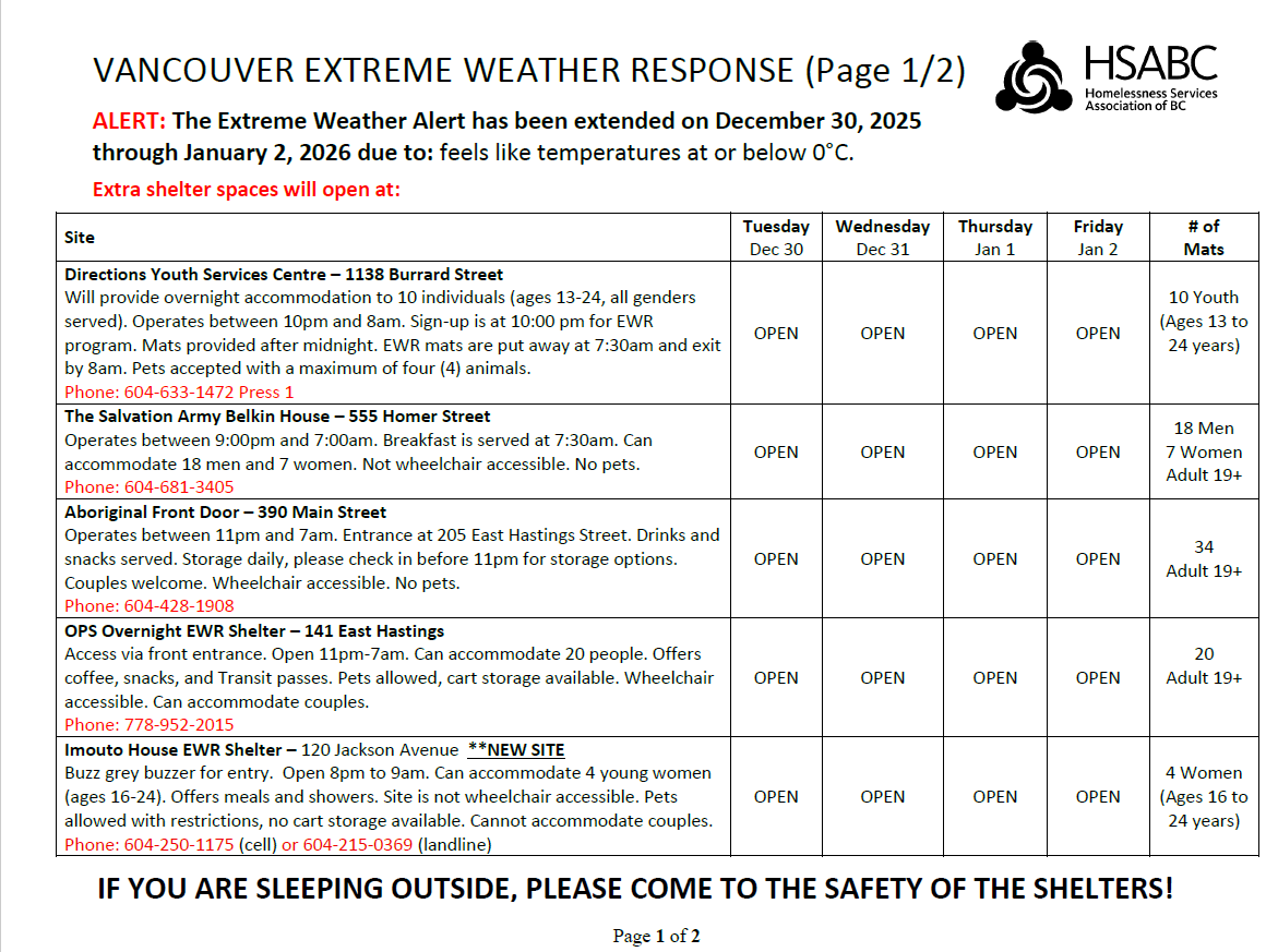 CityofVancouver's tweet photo. Due to an extreme weather alert for temperatures that feel at or below 0 C, additional shelter spaces will be open Dec 30 - Jan 30 ⬇️ https://t.co/YBL2OtNHcy