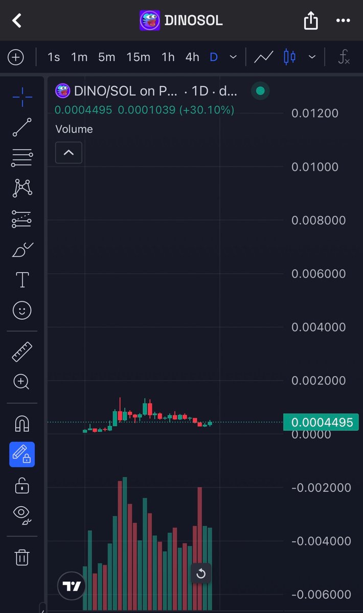 dabo_bnb's tweet image. This can actually start a Dino Meta. 

Been around for a month, team keep grinding with content, @wallstreetbets followed.

Can be the “animal” runner on the next cycle. 

6wCYEZEBFQC7CHndo7p7KejyM4oGgi5E1Ya1e9eQpump