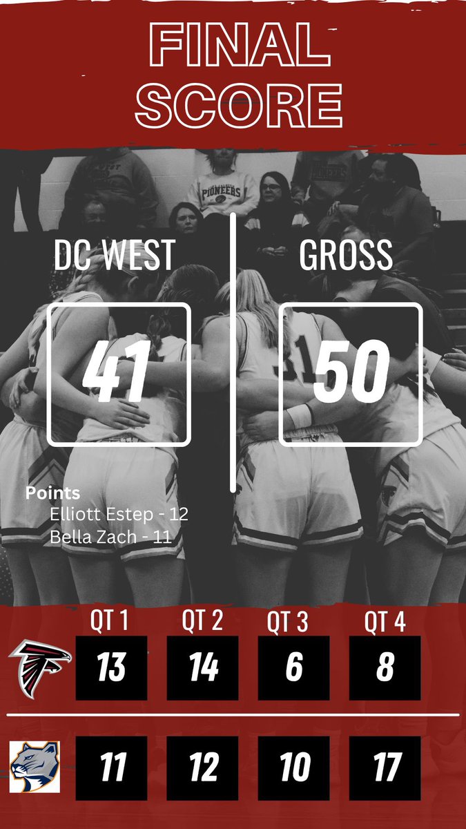 DCWGirlsBasketball tweet media