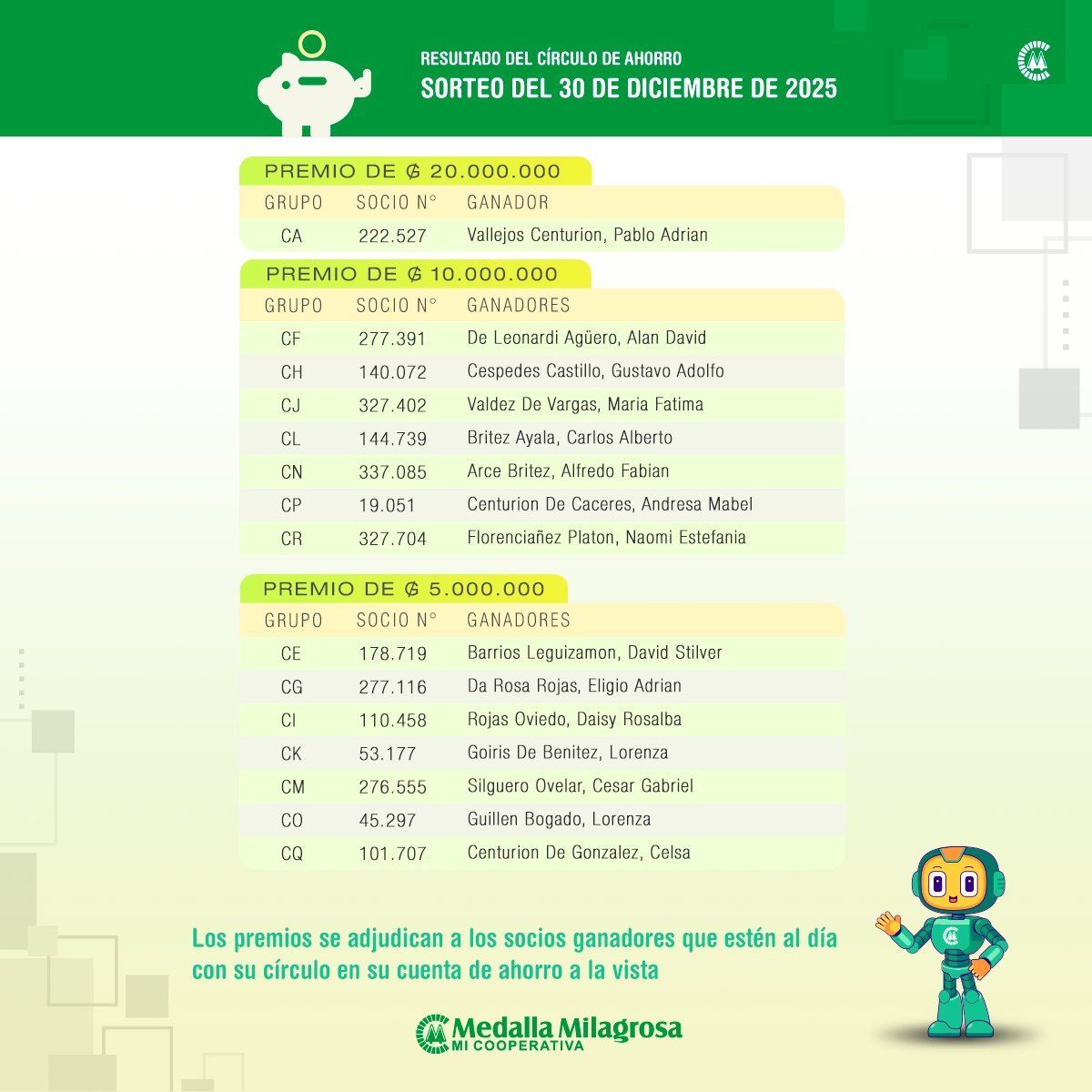 🥳 ¡Estos son los felices socios ahorristas que ganaron en sus grupos!💵