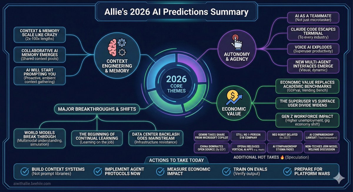 My recommendation is to take every 2026 AI prediction newsletter or article or YouTube video you see (including mine), throw them into NotebookLM and ask the following question:

# BACKGROUND
I'm a [your job title] at [your company] in [your industry]. My primary goal for 2026 is