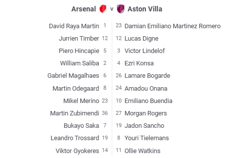 AskPaddyPower's tweet photo. ⚽Here are the Line ups for:
Arsenal V Aston Villa
Make sure to check the team sheets below to #Avoidthevoid https://t.co/VioTlgGhiQ