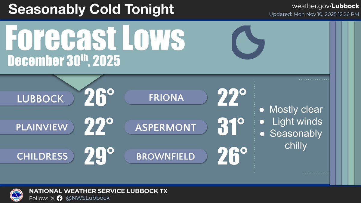 NWS Lubbock tweet media