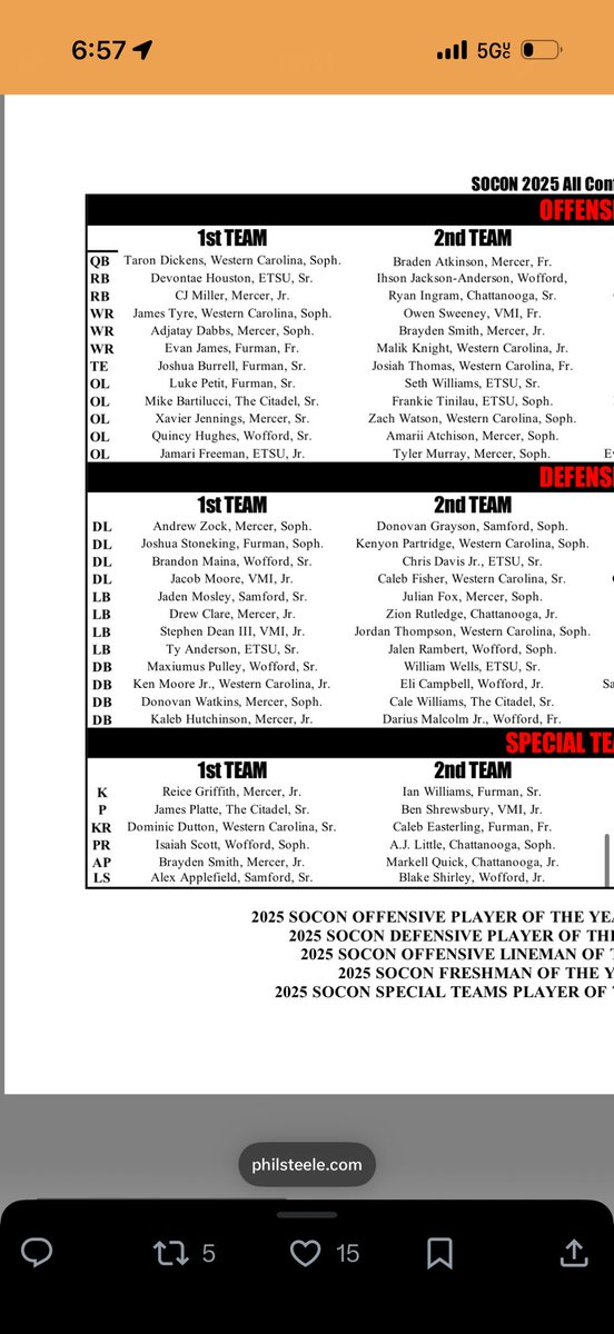 Blessed to be named 2nd team Phil Steele
