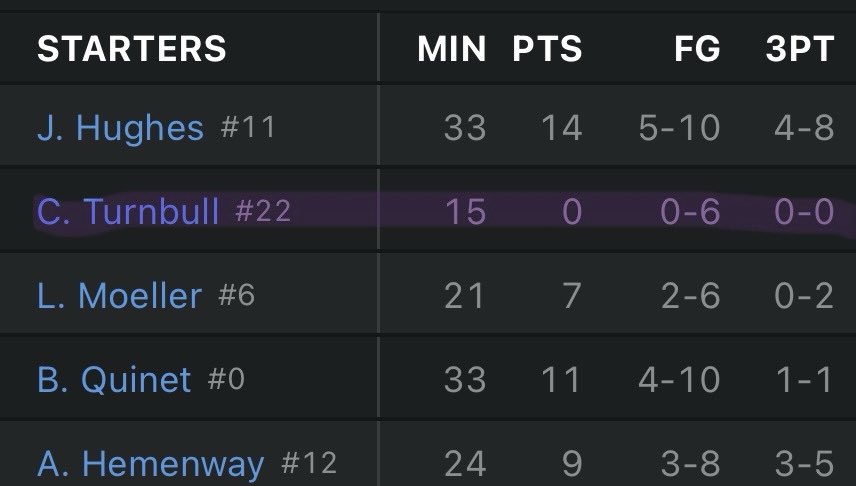 A lot of takeaways from yet another Braves win. My personal favorite is <a href="/_jonovic/">Ahmet</a> bullying the Aces best player up and down the court all night long. The show goes on. Next stop: Nashville.